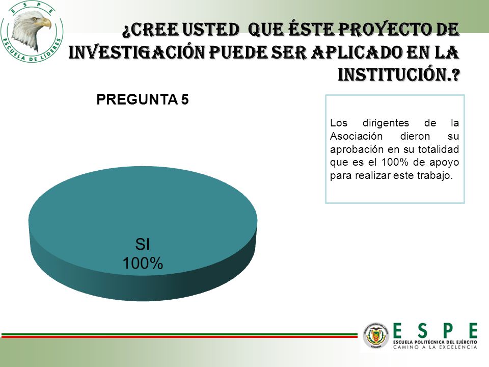 ¿Cree usted que éste proyecto de investigación puede ser aplicado en la institución.