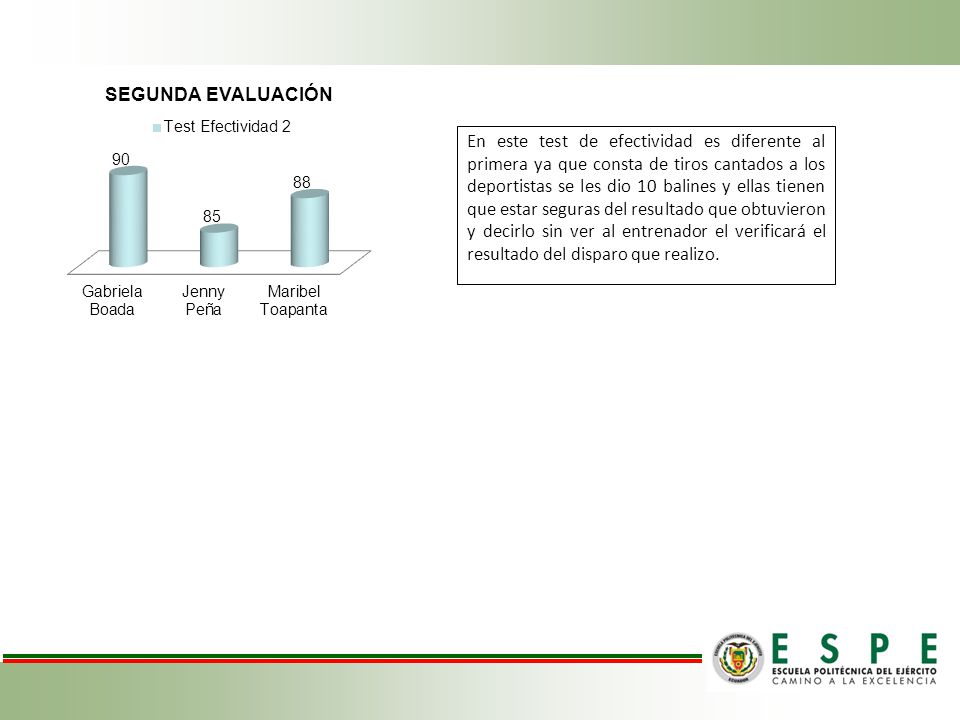 En este test de efectividad es diferente al primera ya que consta de tiros cantados a los deportistas se les dio 10 balines y ellas tienen que estar seguras del resultado que obtuvieron y decirlo sin ver al entrenador el verificará el resultado del disparo que realizo.