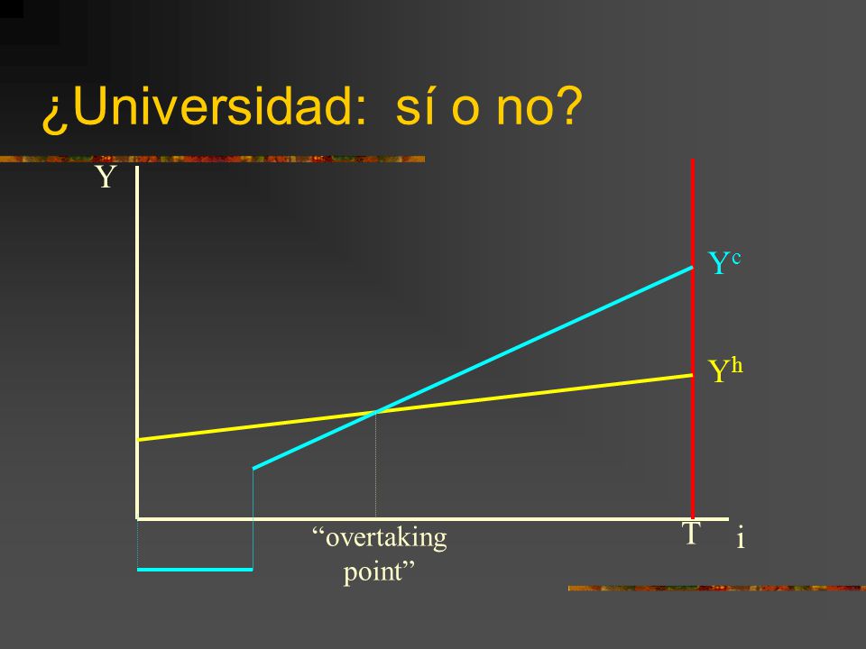 ¿Universidad: sí o no Y Yc Yh T overtaking point i