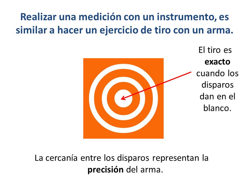 Realizar una medición con un instrumento, es similar a hacer un ejercicio de tiro con un arma.