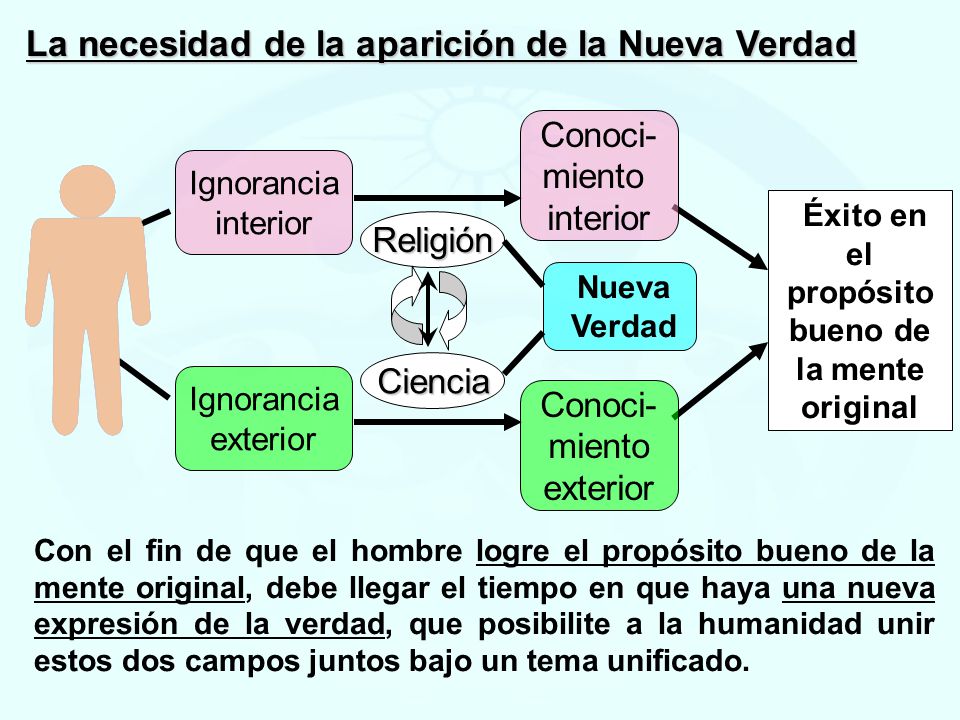 Éxito en el propósito bueno de la mente original