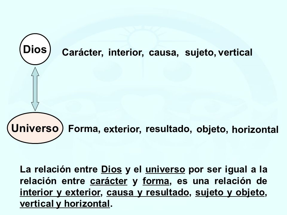 Dios Universo Carácter, interior, causa, sujeto, vertical Forma,