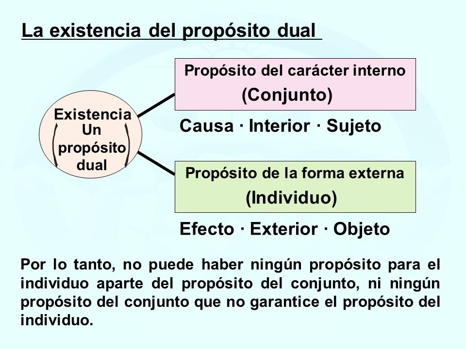 Propósito del carácter interno Propósito de la forma externa