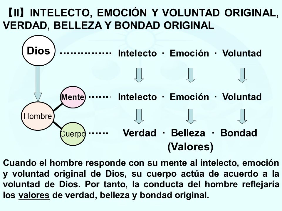 【II】INTELECTO, EMOCIÓN Y VOLUNTAD ORIGINAL, VERDAD, BELLEZA Y BONDAD ORIGINAL