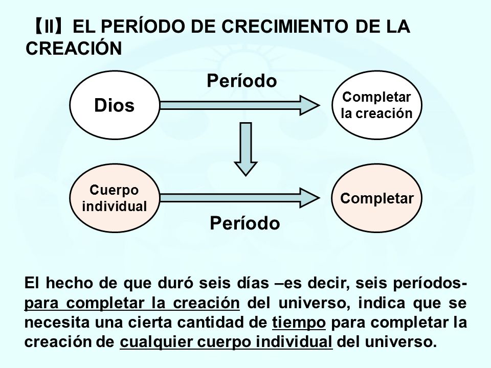 Período Dios Período 【II】EL PERÍODO DE CRECIMIENTO DE LA CREACIÓN