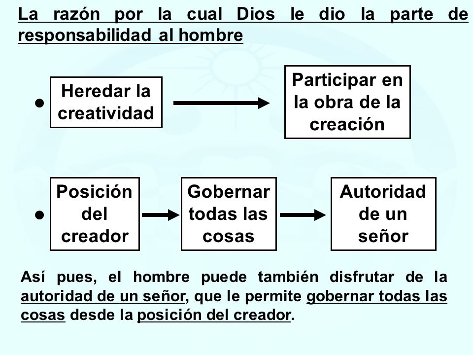Participar en la obra de la creación Heredar la creatividad