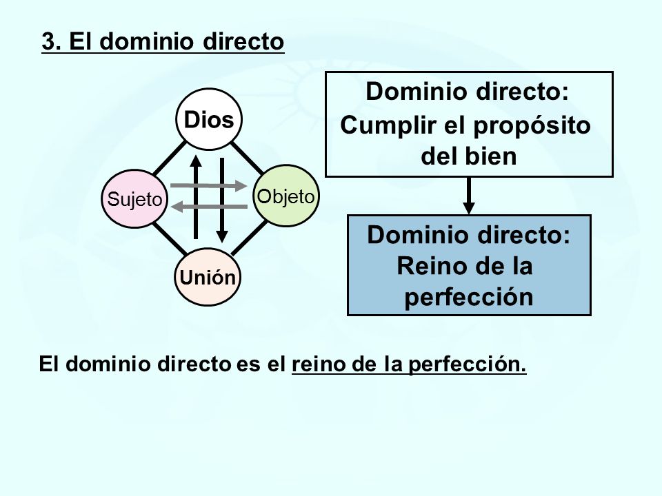 Cumplir el propósito del bien Dominio directo: Reino de la perfección