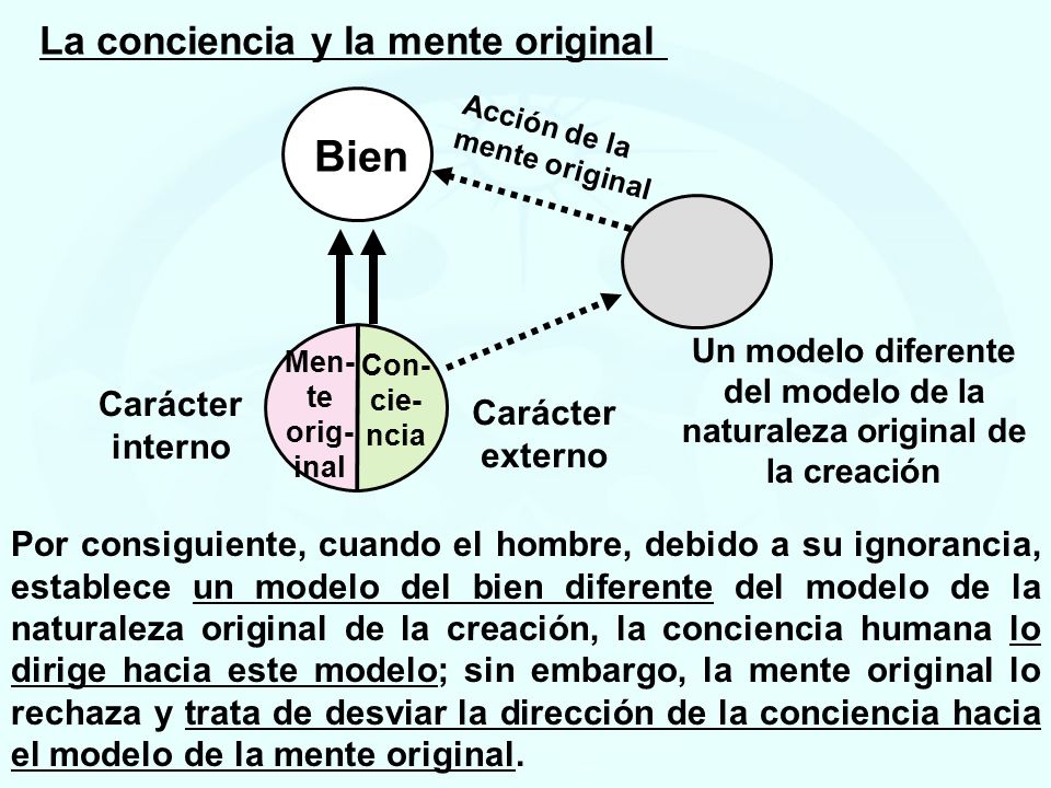 Bien La conciencia y la mente original Carácter interno
