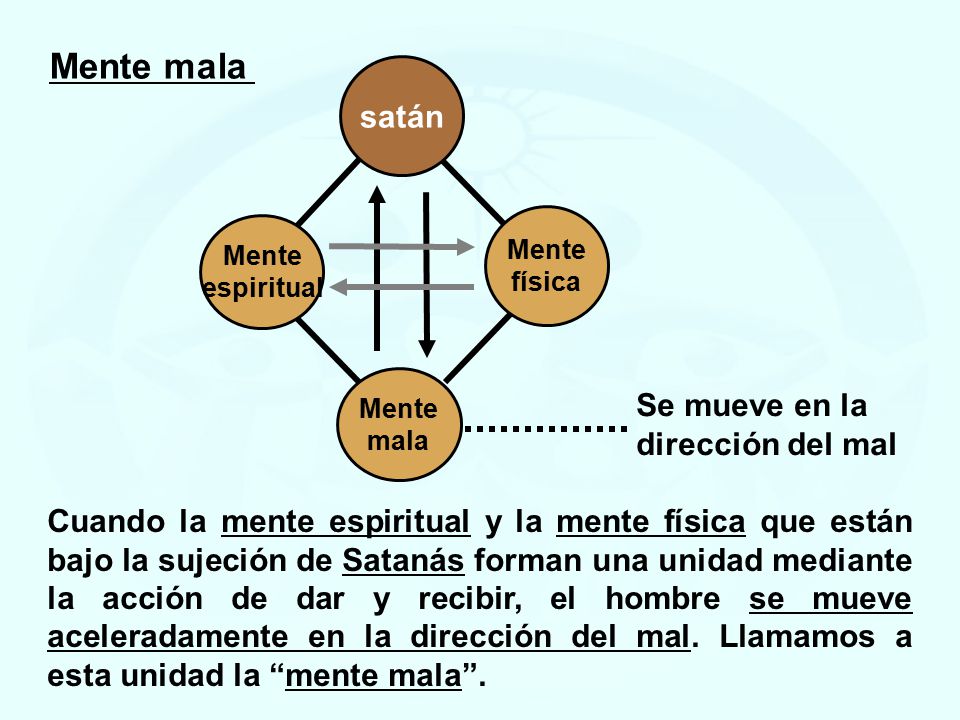 Mente mala satán Se mueve en la dirección del mal