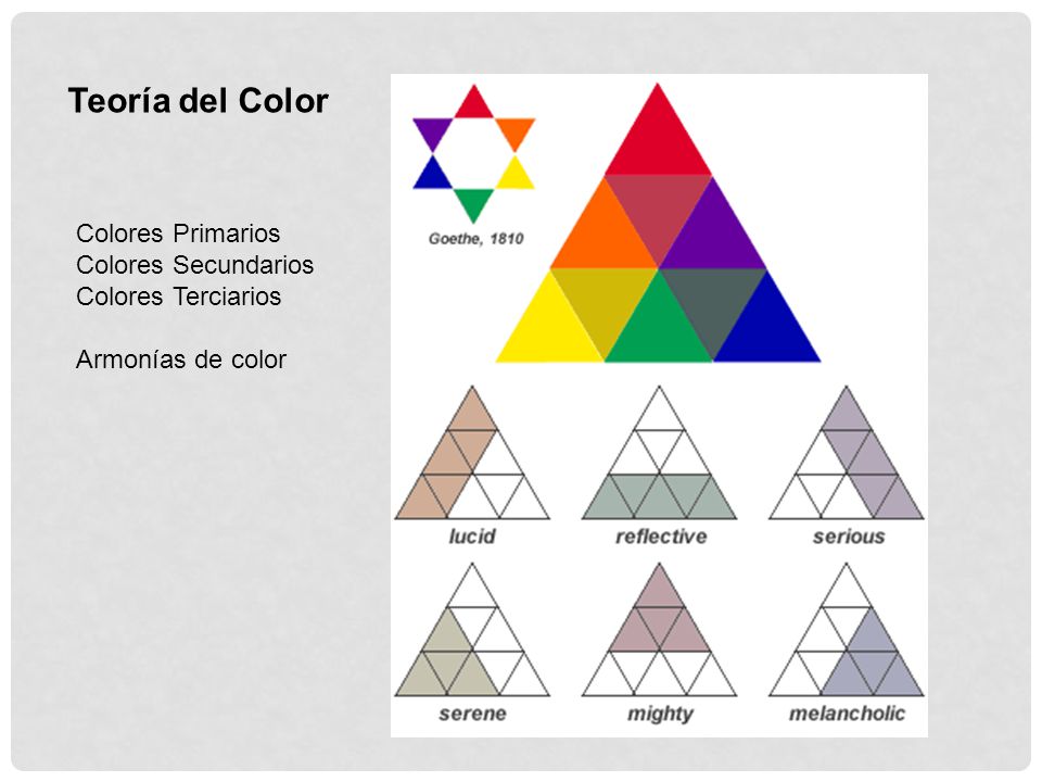 Teoría del Color Colores Primarios Colores Secundarios