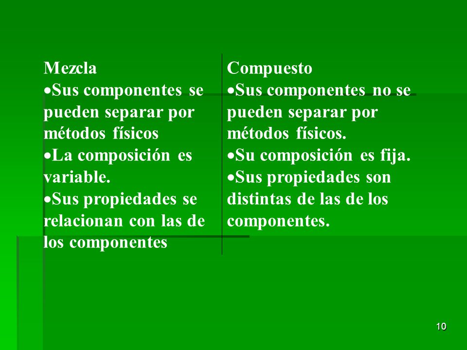 Mezcla Sus componentes se pueden separar por métodos físicos. La composición es variable. Sus propiedades se relacionan con las de los componentes.