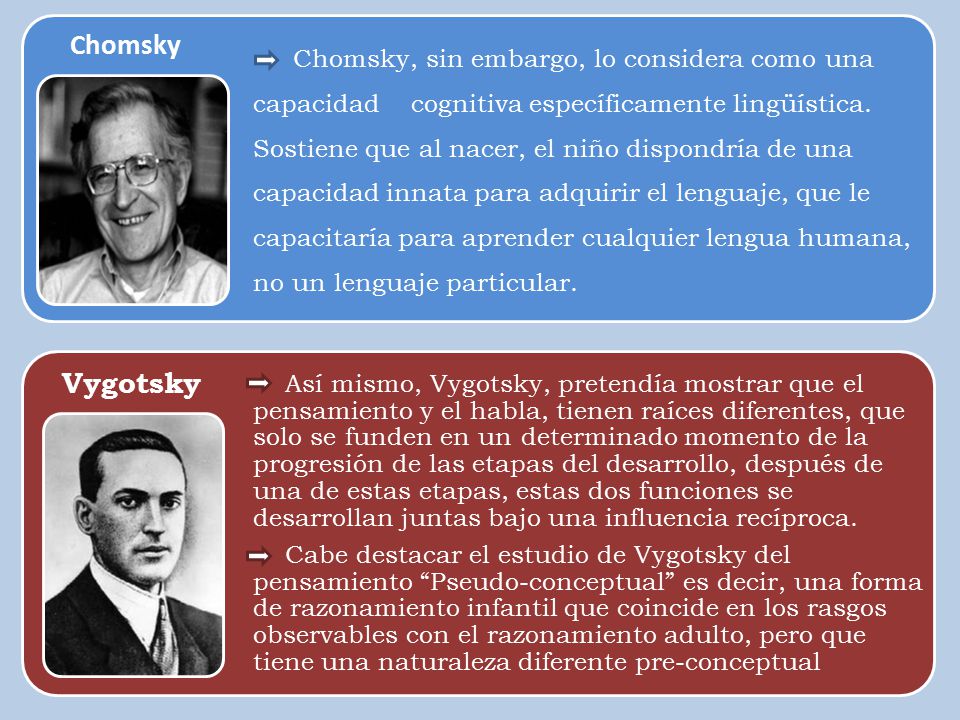 Chomsky, sin embargo, lo considera como una capacidad cognitiva específicamente lingüística. Sostiene que al nacer, el niño dispondría de una capacidad innata para adquirir el lenguaje, que le capacitaría para aprender cualquier lengua humana, no un lenguaje particular.