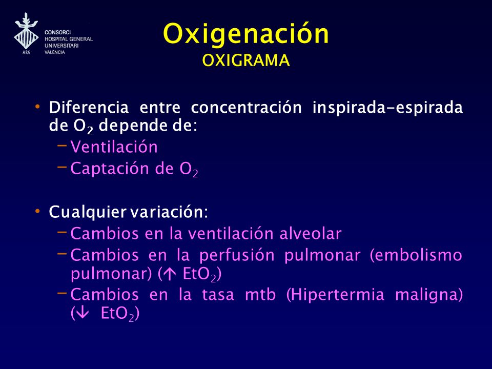 Oxigenación OXIGRAMA Diferencia entre concentración inspirada-espirada de O2 depende de: Ventilación.