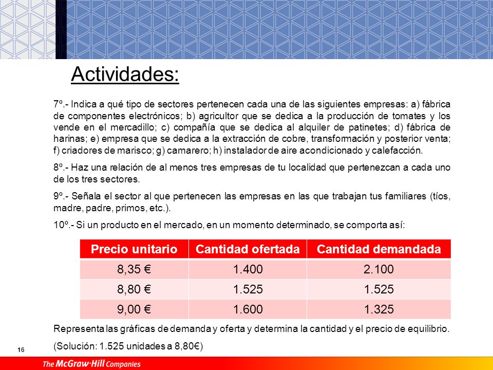 Actividades: