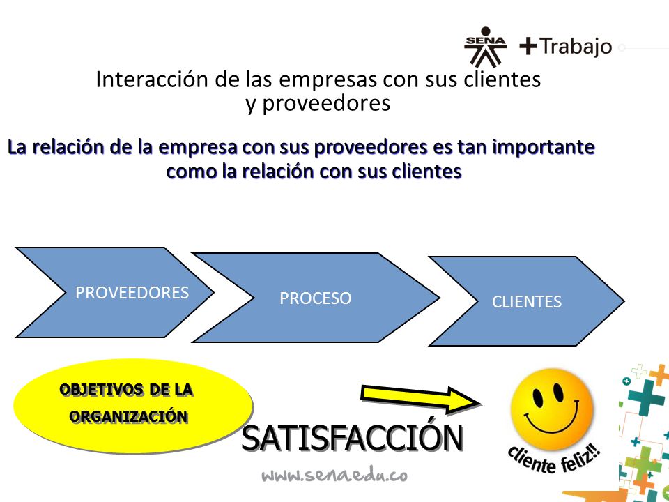 Interacción de las empresas con sus clientes y proveedores