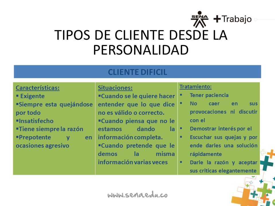 TIPOS DE CLIENTE DESDE LA PERSONALIDAD