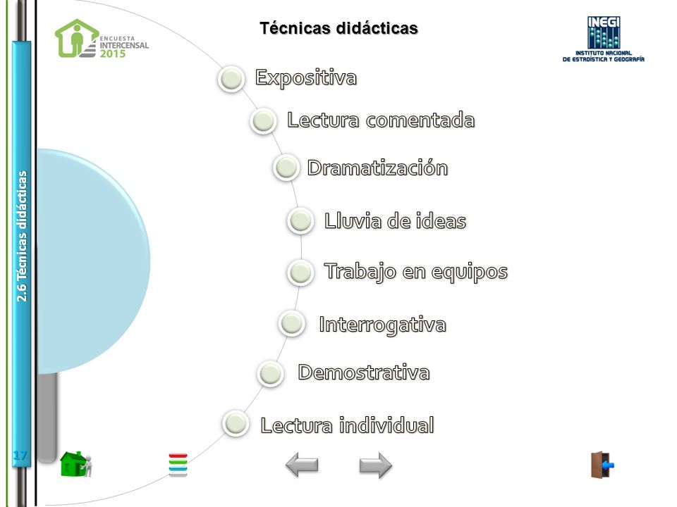 Expositiva Lectura comentada Dramatización Lluvia de ideas
