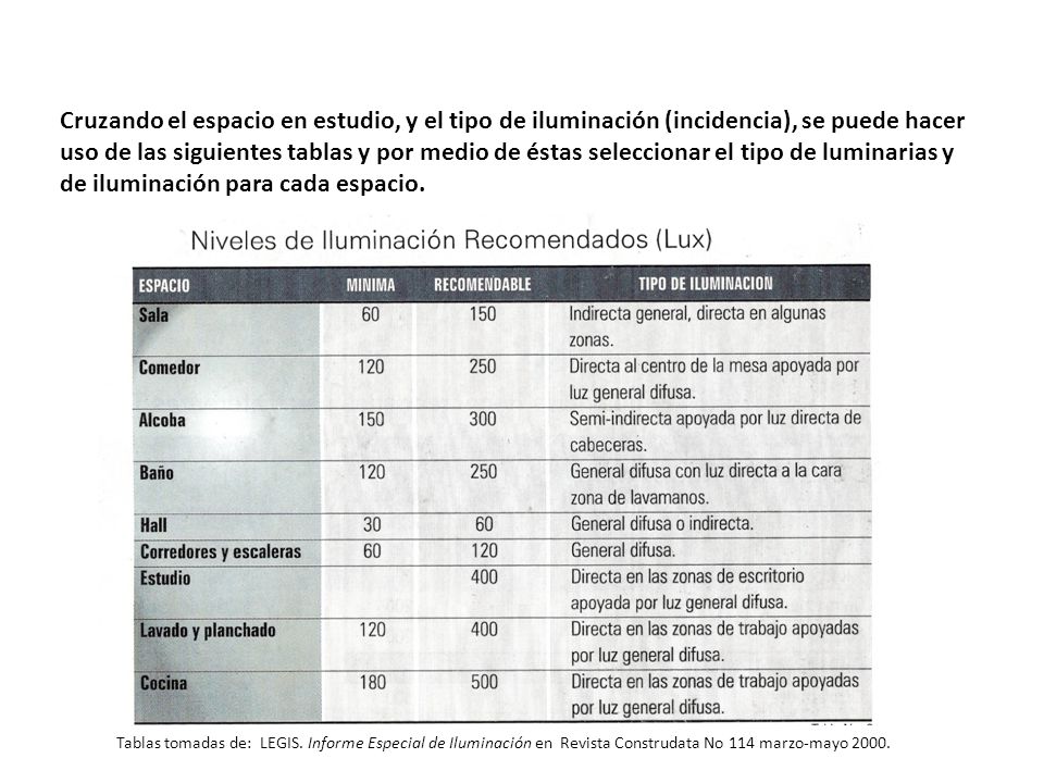 Cruzando el espacio en estudio, y el tipo de iluminación (incidencia), se puede hacer uso de las siguientes tablas y por medio de éstas seleccionar el tipo de luminarias y de iluminación para cada espacio.