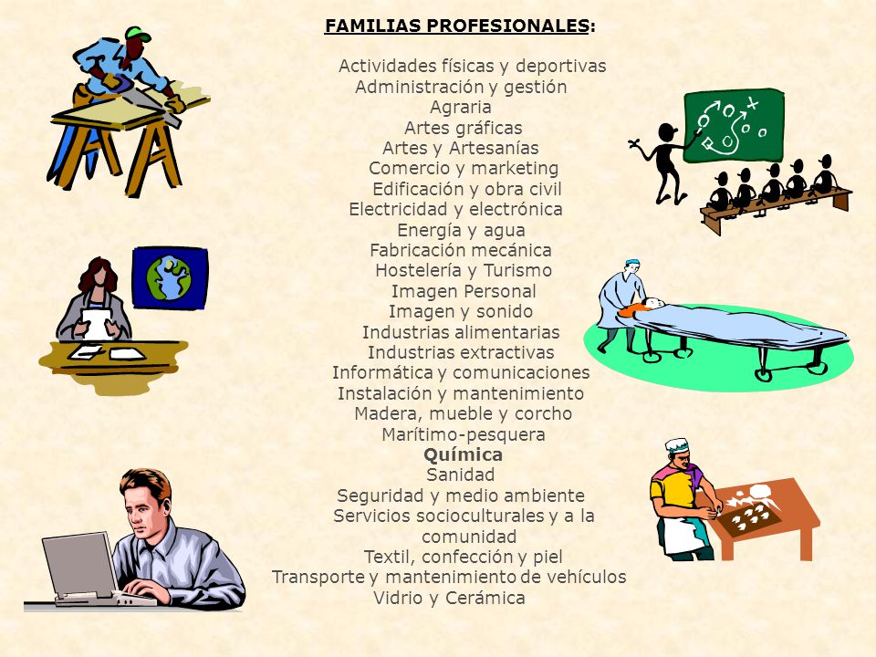 FAMILIAS PROFESIONALES: Actividades físicas y deportivas Administración y gestión Agraria Artes gráficas Artes y Artesanías Comercio y marketing Edificación y obra civil Electricidad y electrónica Energía y agua Fabricación mecánica Hostelería y Turismo Imagen Personal Imagen y sonido Industrias alimentarias Industrias extractivas Informática y comunicaciones Instalación y mantenimiento Madera, mueble y corcho Marítimo-pesquera Química Sanidad Seguridad y medio ambiente Servicios socioculturales y a la comunidad Textil, confección y piel Transporte y mantenimiento de vehículos Vidrio y Cerámica