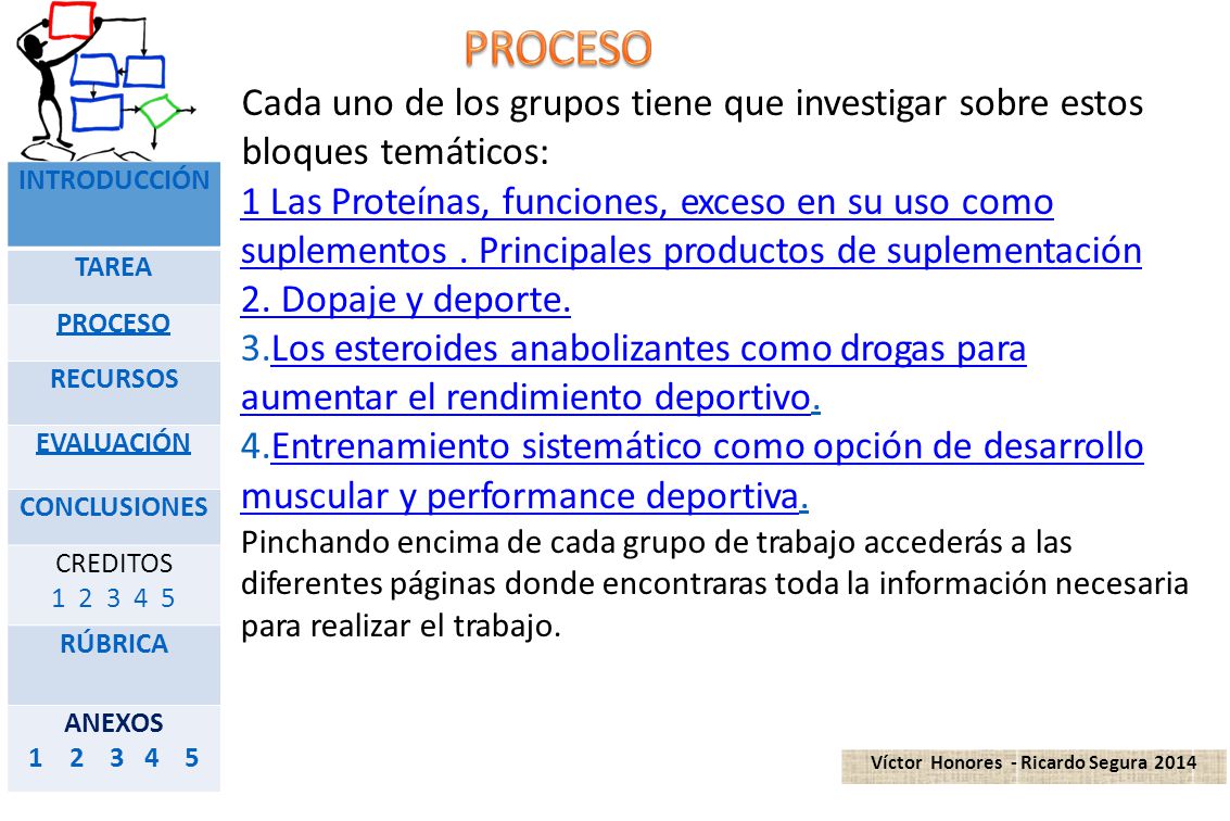 Cada uno de los grupos tiene que investigar sobre estos bloques temáticos: