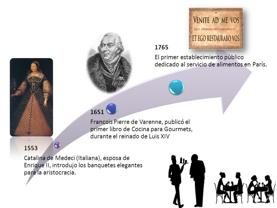 1553 Catalina de Medeci (Italiana), esposa de Enrique II, introdujo los banquetes elegantes para la aristocracia.
