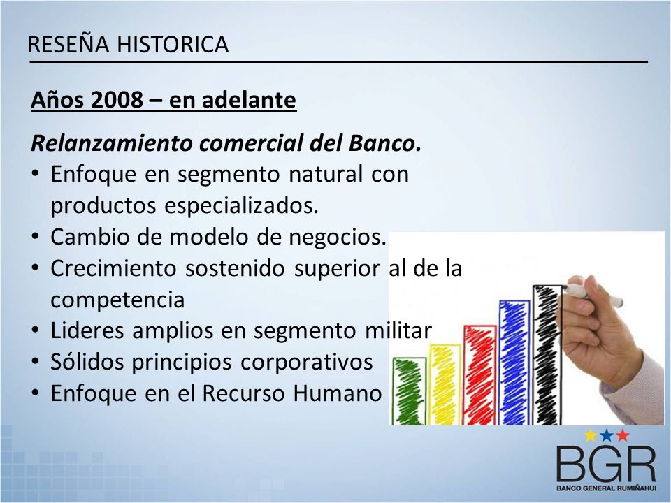 RESEÑA HISTORICA Años 2008 – en adelante. Relanzamiento comercial del Banco. Enfoque en segmento natural con productos especializados.