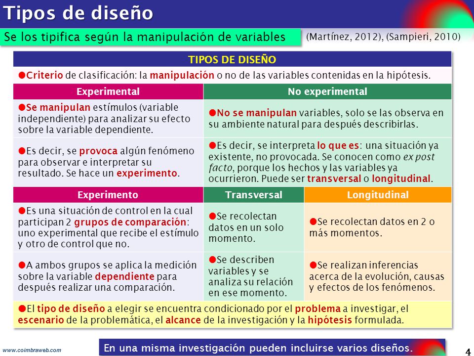 Tipos de diseño Se los tipifica según la manipulación de variables