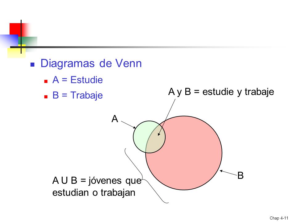 Diagramas de Venn A = Estudie B = Trabaje A y B = estudie y trabaje A