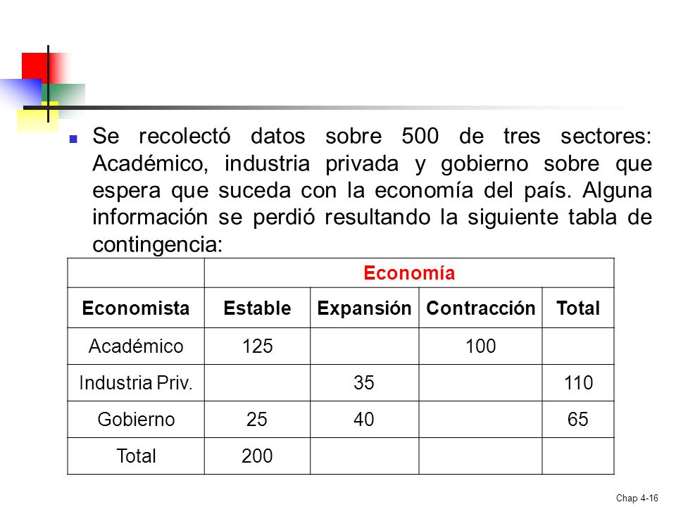 Se recolectó datos sobre 500 de tres sectores: Académico, industria privada y gobierno sobre que espera que suceda con la economía del país. Alguna información se perdió resultando la siguiente tabla de contingencia: