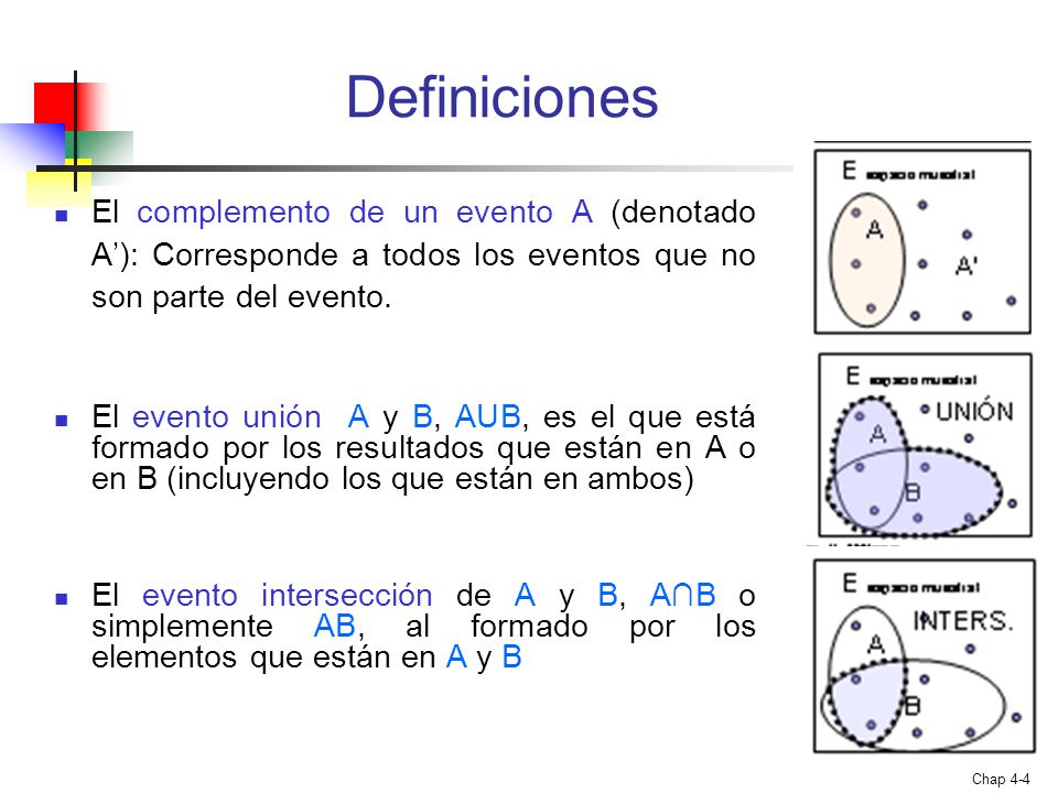 Definiciones El complemento de un evento A (denotado A’): Corresponde a todos los eventos que no son parte del evento.