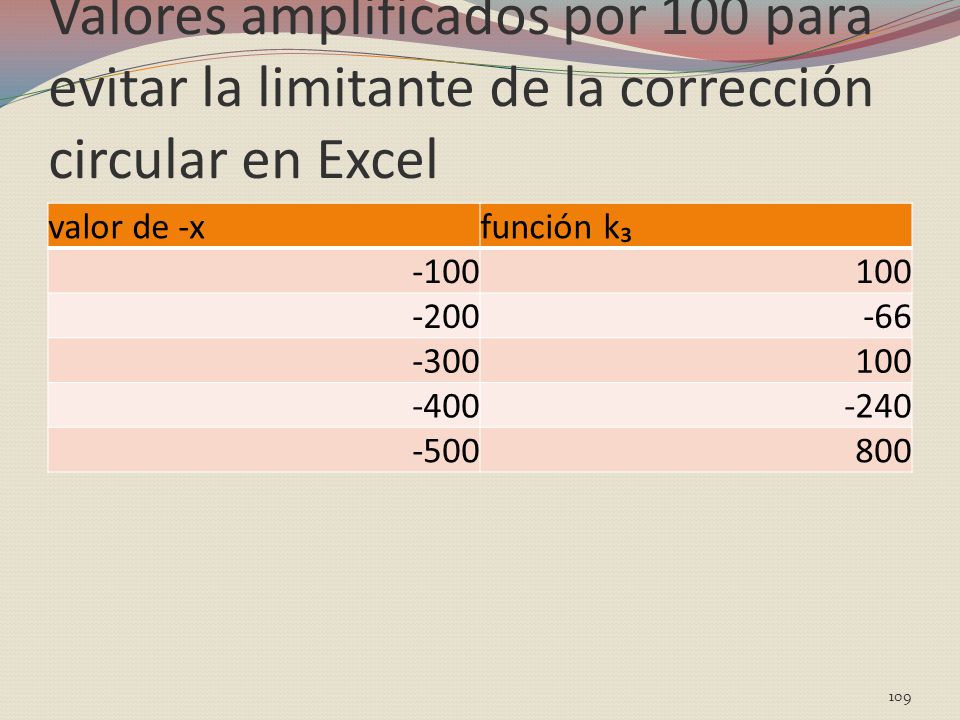 Valores amplificados por 100 para evitar la limitante de la corrección circular en Excel