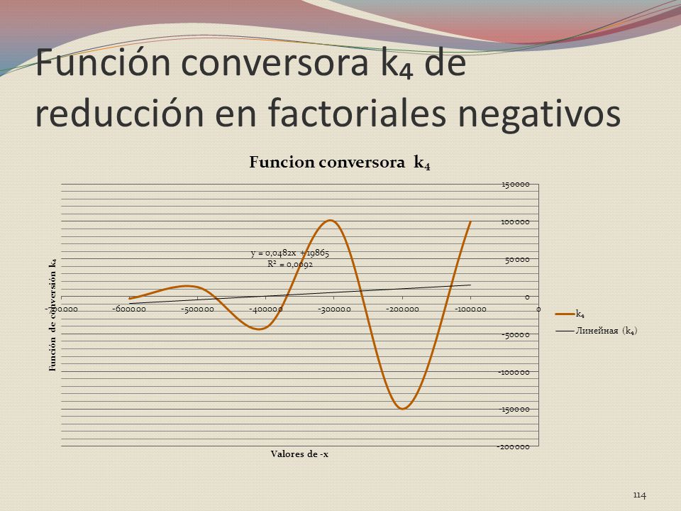 Función conversora k₄ de reducción en factoriales negativos