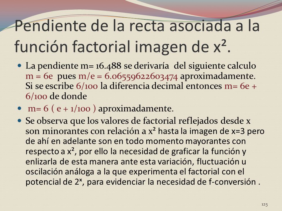 Pendiente de la recta asociada a la función factorial imagen de x².