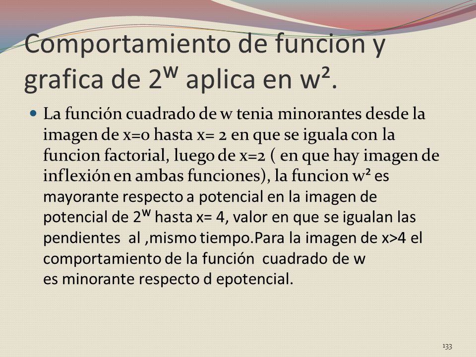 Comportamiento de funcion y grafica de 2ᵂ aplica en w².