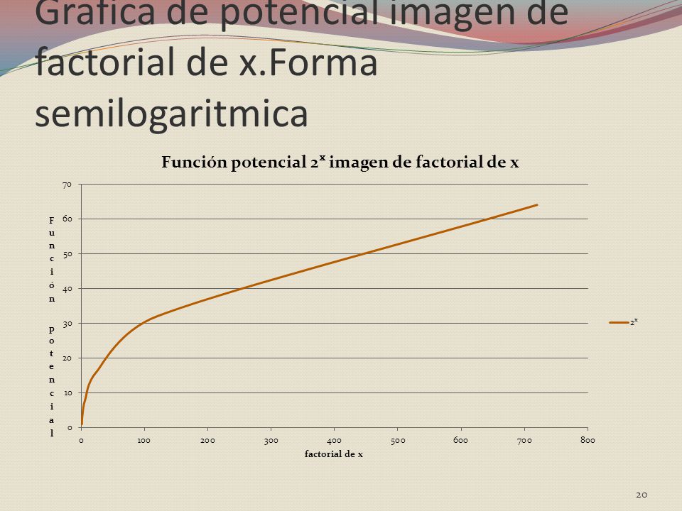 Grafica de potencial imagen de factorial de x.Forma semilogaritmica