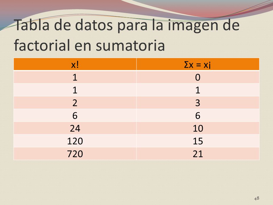 Tabla de datos para la imagen de factorial en sumatoria