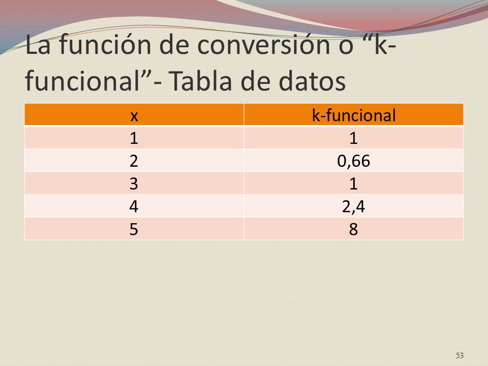 La función de conversión o k- funcional - Tabla de datos