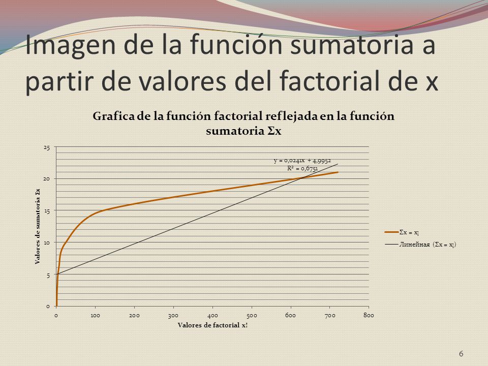 Imagen de la función sumatoria a partir de valores del factorial de x