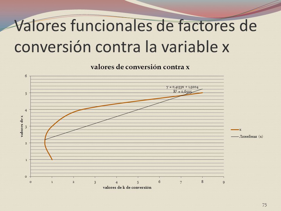 Valores funcionales de factores de conversión contra la variable x
