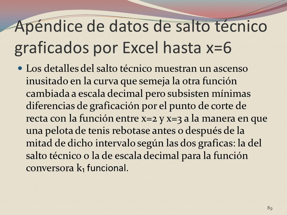 Apéndice de datos de salto técnico graficados por Excel hasta x=6