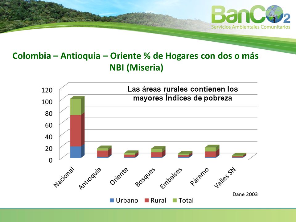 Colombia – Antioquia – Oriente % de Hogares con dos o más