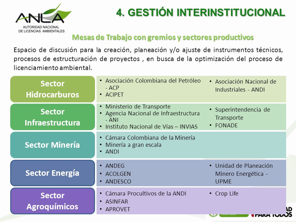 Mesas de Trabajo con gremios y sectores productivos