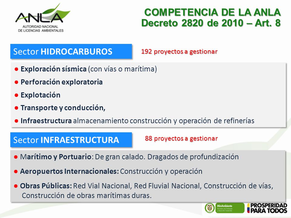 COMPETENCIA DE LA ANLA Decreto 2820 de 2010 – Art. 8