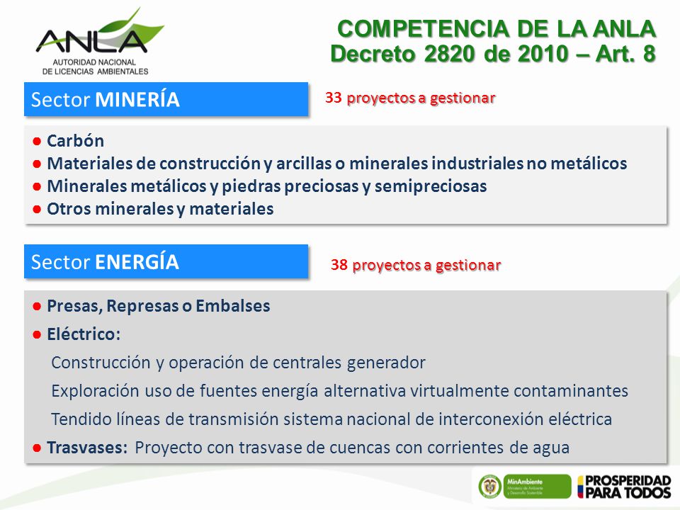 COMPETENCIA DE LA ANLA Decreto 2820 de 2010 – Art. 8 Sector MINERÍA