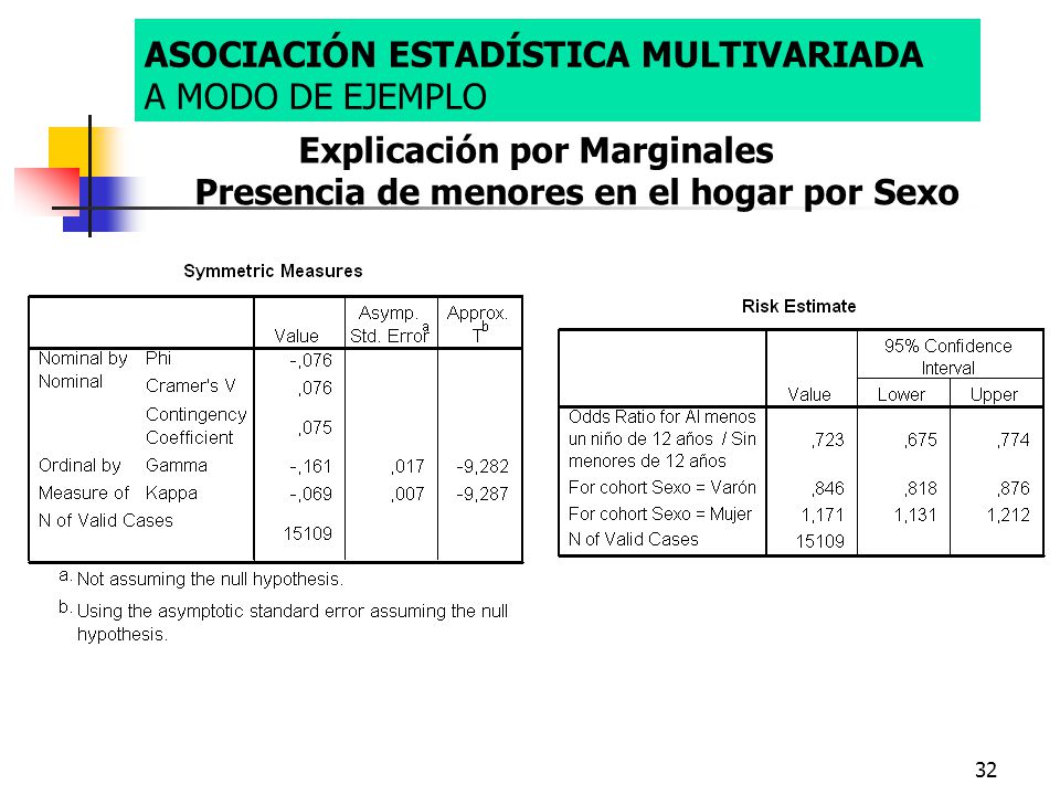 Explicación por Marginales Presencia de menores en el hogar por Sexo