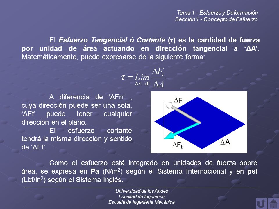 El esfuerzo cortante tendrá la misma dirección y sentido de ‘ΔFt’.