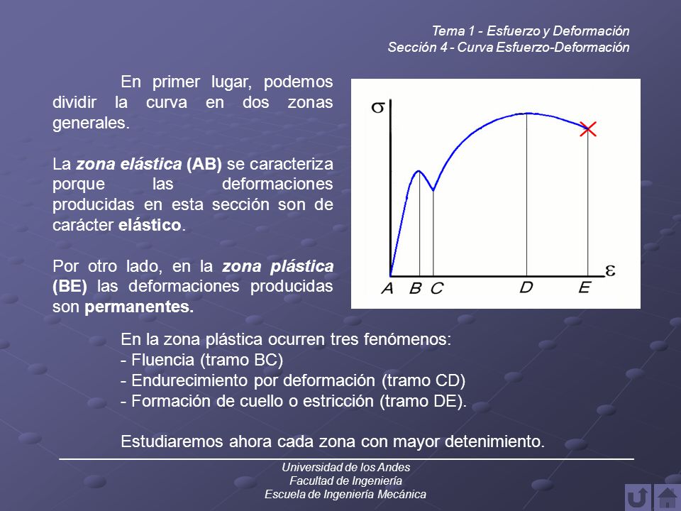 En primer lugar, podemos dividir la curva en dos zonas generales.