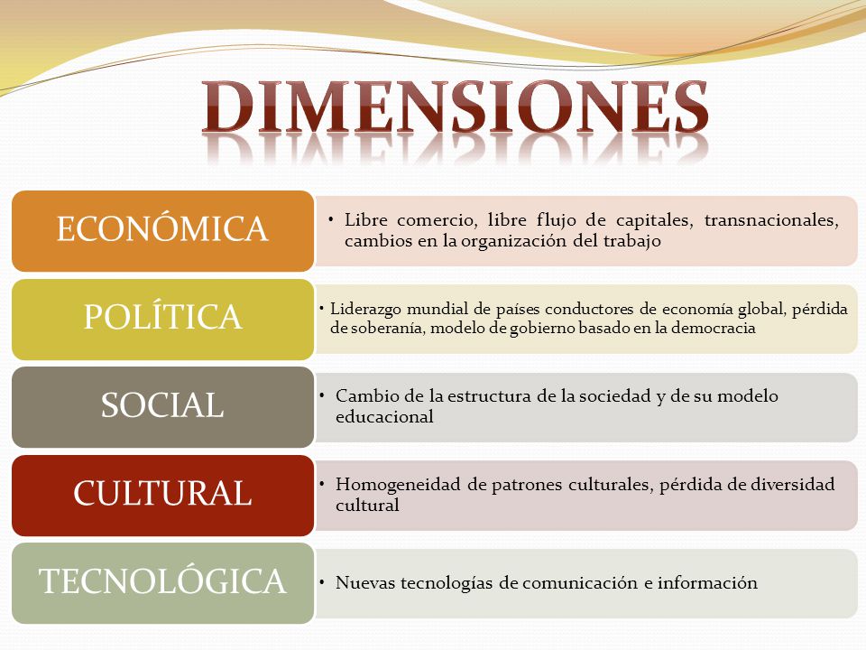 dimensiones ECONÓMICA. Libre comercio, libre flujo de capitales, transnacionales, cambios en la organización del trabajo.