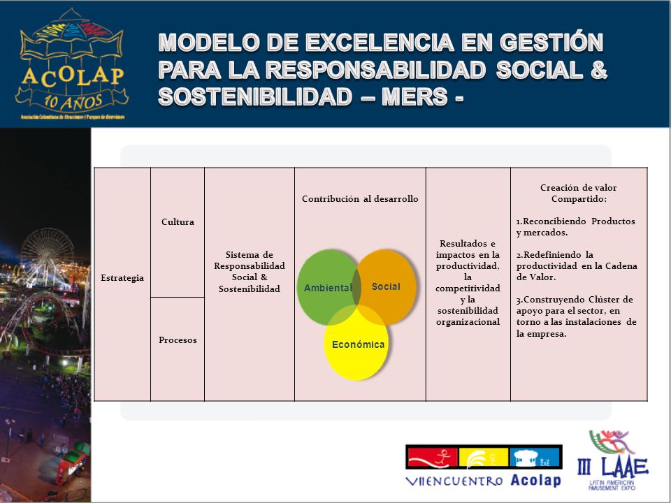 MODELO DE EXCELENCIA EN GESTIÓN PARA LA RESPONSABILIDAD SOCIAL & SOSTENIBILIDAD – MERS -