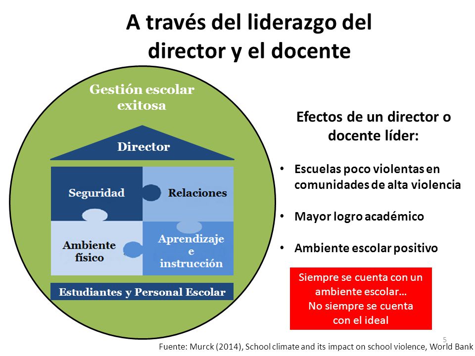 A través del liderazgo del director y el docente